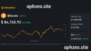 Bitcoin Today